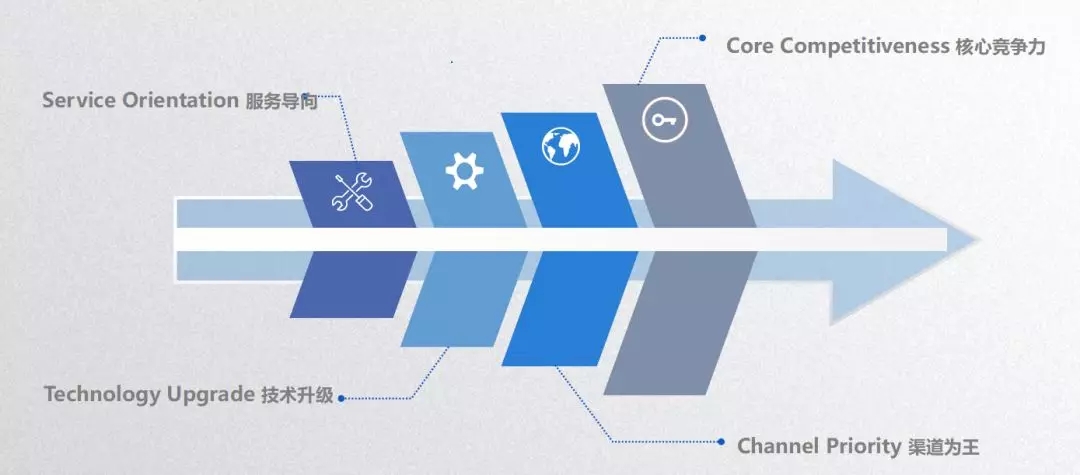 尊龙人生就是博·Z6「中国区」首页官网