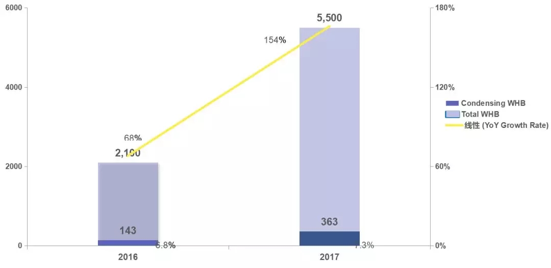 尊龙人生就是博·Z6「中国区」首页官网